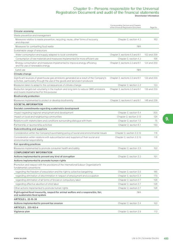 Universal Registration Document - Page 485