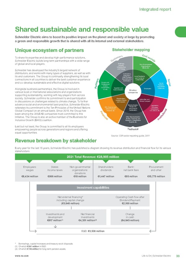 Integrated Report - Page 35